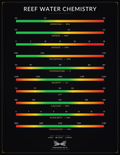 Reef Water Chemistry Quick Reference Chart — FREE Digital Download